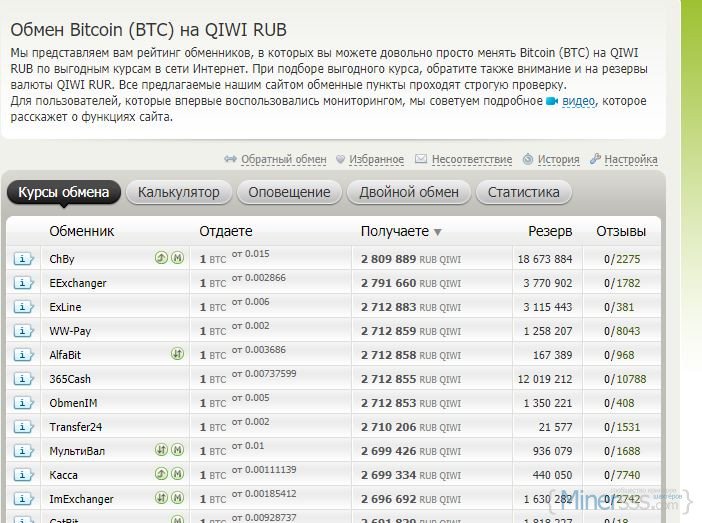 stil modern v interere 1